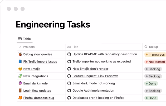 Integración con Github